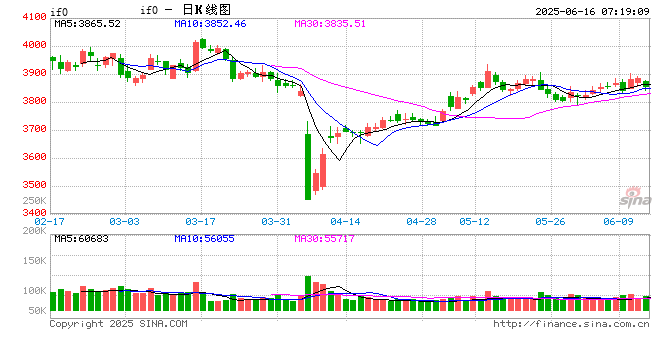中东紧张局势对A股扰动或有限 市场短期可能延续板块轮动趋势