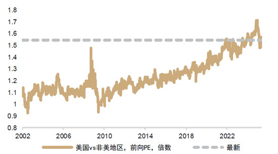中金2025下半年展望 | 全球研究:贸易冲击与经济格局重塑下的全球投资