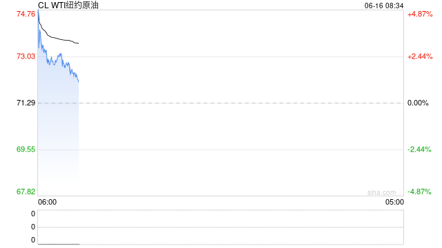 刚刚，油价暴涨，看涨期权“爆单”！特朗普：美国可能介入，伊以将达成协议！以总理最新表态