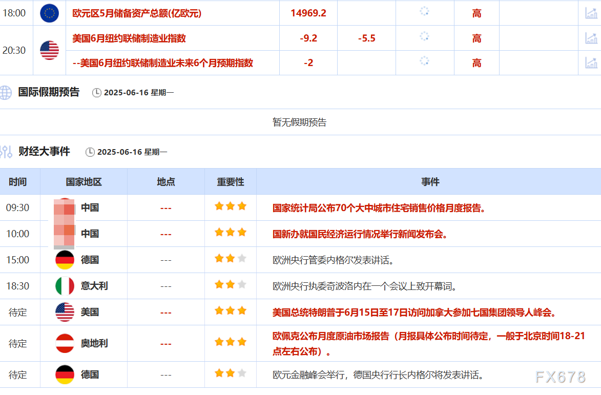 6月16日财经早餐:市场担忧伊朗封锁霍尔木兹海峡,金价触及3450,油价高开逾5%