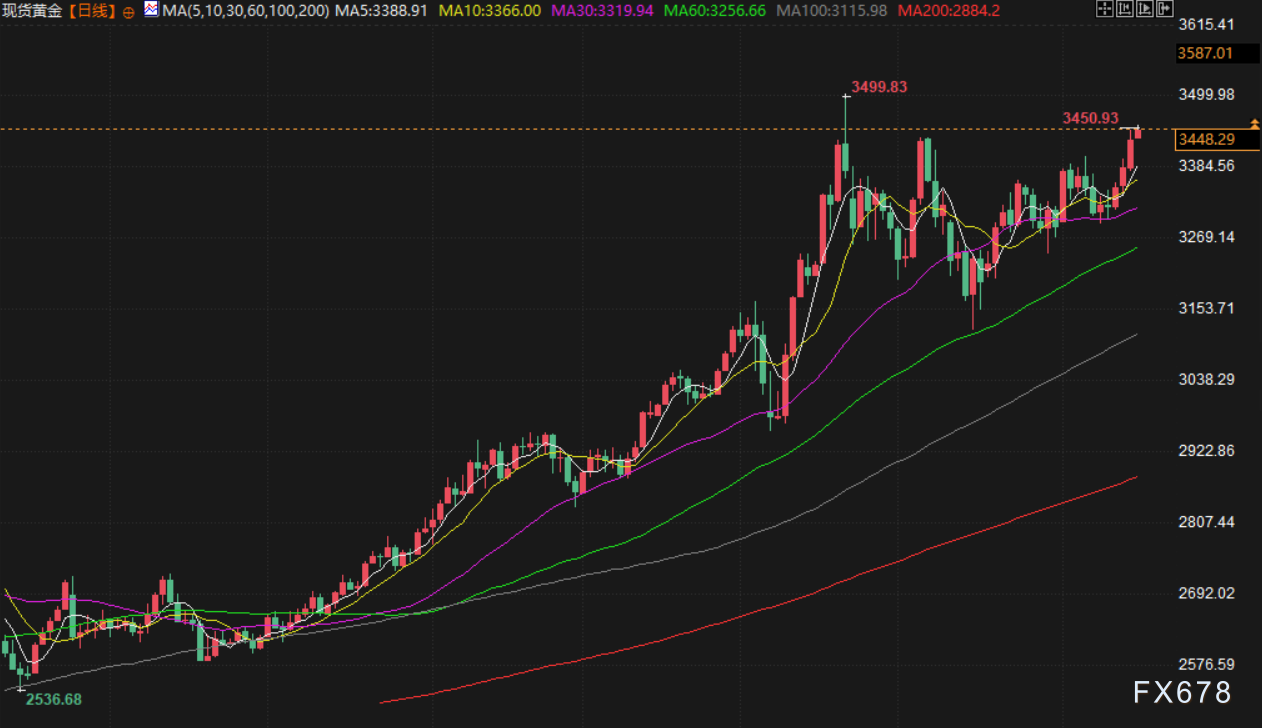 6月16日财经早餐:市场担忧伊朗封锁霍尔木兹海峡,金价触及3450,油价高开逾5%