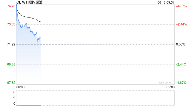 伊以冲突搅动全球市场资金涌入看多期权 押注原油飙涨