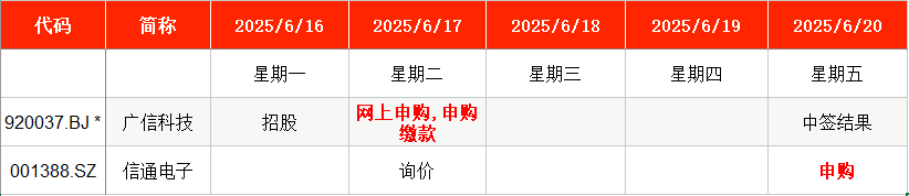 本周2只新股申购，国网、南网“小伙伴”来了