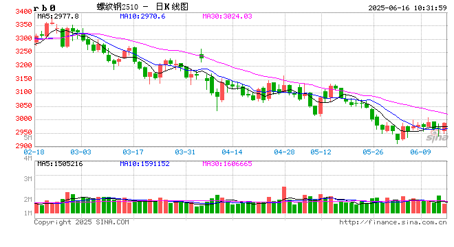 光大期货矿钢煤焦类日报6.16