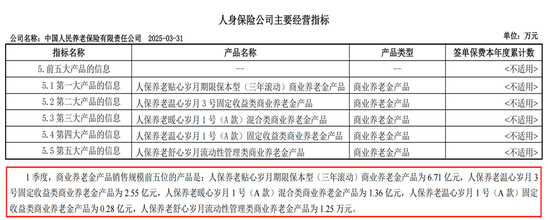 五高管联动调整！透视人保养老人事换防背后的战略棋局