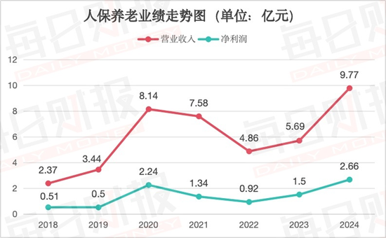 五高管联动调整！透视人保养老人事换防背后的战略棋局
