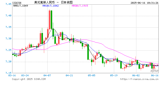人民币兑美元中间价报7.1789，下调17点