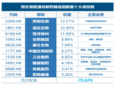 十年之功，创新药破晓时刻！港股通创新药ETF（认购：520883/上市：520880）6月16日起重磅首发