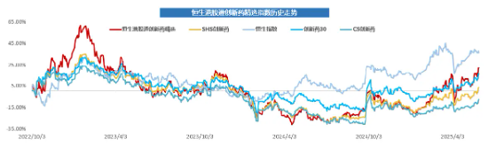 十年之功，创新药破晓时刻！港股通创新药ETF（认购：520883/上市：520880）6月16日起重磅首发