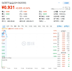 web3.0袭来！稳定币概念活跃，天阳科技触板，信创ETF基金（562030）大数据产业ETF（516700）盘中双双涨逾1%