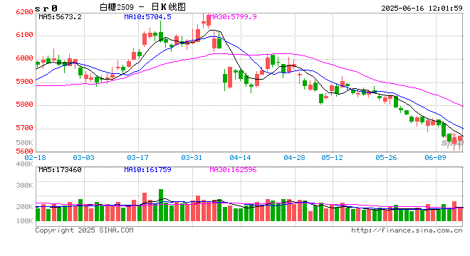 白糖:进口逻辑悄然发生变化