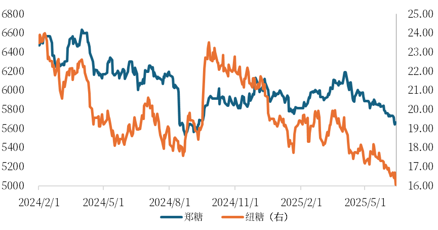 白糖:进口逻辑悄然发生变化