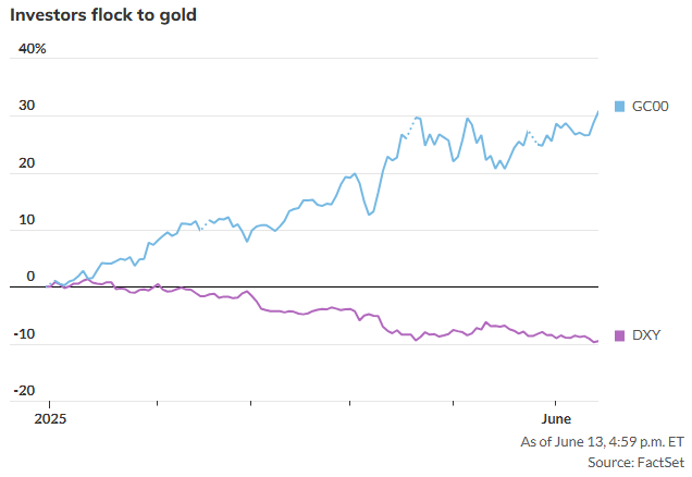 黄金成“不二之选”!这回以伊冲突 市场避险逻辑变了……