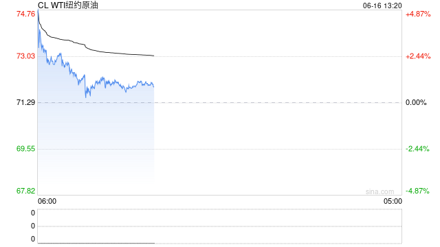 美国、以色列突变！国际原油期货直线跳水！