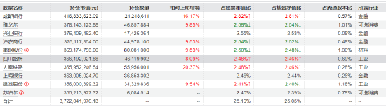 快讯:红利低波ETF(512890)涨0.17%,半日成交额1.91亿元