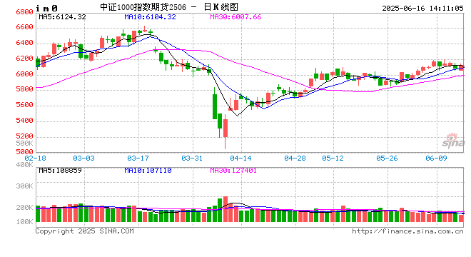 高盛再次唱多：全球资金回归中国  看好中国“十巨头”股票