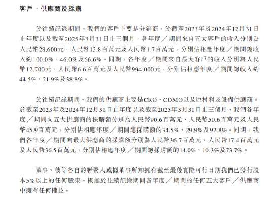轩竹生物港股IPO:去年营收3000万元初现增长但规模仍小,净亏损从3亿元扩大至5亿元,此前冲刺科创板已撤回