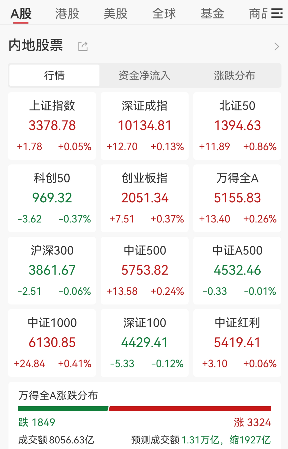 王长田发话!光线传媒爆了,立马20cm涨停