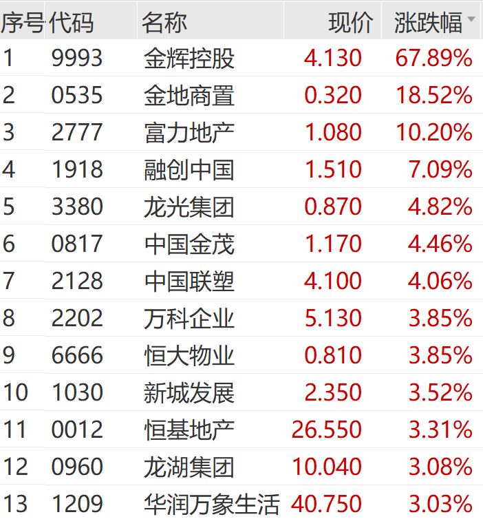 王长田发话!光线传媒爆了,立马20cm涨停