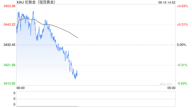 黄金ETF突破号角不断，年内涨出多只规模翻番基，总规模也翻倍，增配动力不止