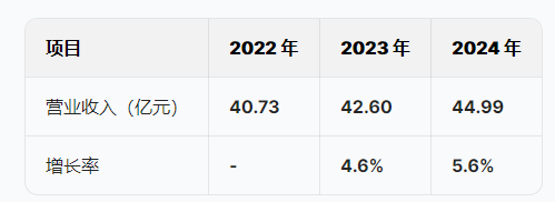 双登股份港股IPO获中国证监会备案：董事长杨锐年薪暴增50%达782万，副总经理杨宝峰年薪从994万降至598万