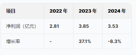 双登股份港股IPO获中国证监会备案：董事长杨锐年薪暴增50%达782万，副总经理杨宝峰年薪从994万降至598万