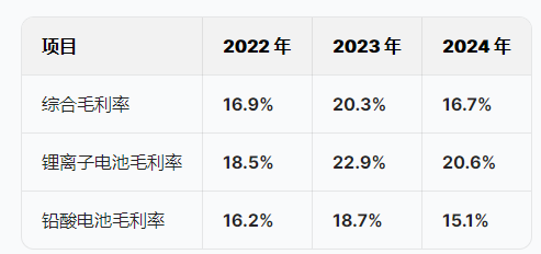 双登股份港股IPO获中国证监会备案：董事长杨锐年薪暴增50%达782万，副总经理杨宝峰年薪从994万降至598万