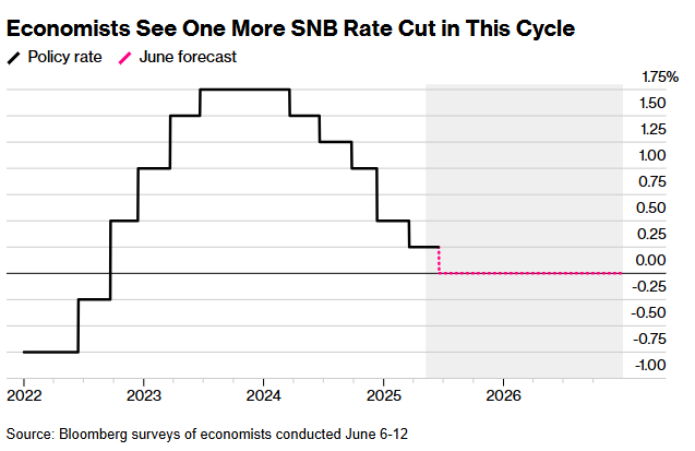 “零利率”将重现江湖？超级央行周的焦点可不只有美联储……
