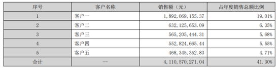港股破发的钧达股份:专业化路线难敌一体化冲击