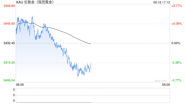股债同涨同跌,黄金配置价值凸显
