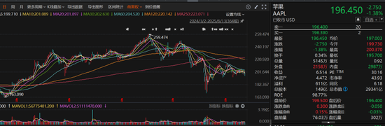段永平,再晒持仓