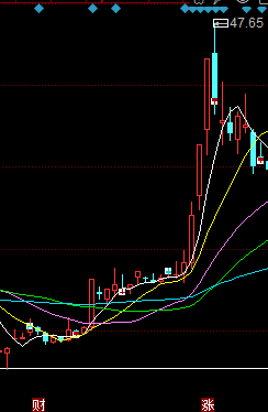 配偶短线交易公司股票 天元宠物董事长薛元潮被出具警示函