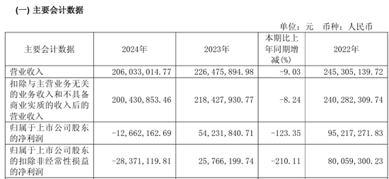 突发公告！A股一公司创始人、首席科学家逝世！