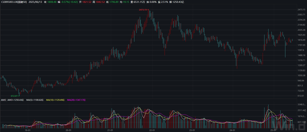 【国建50周报】稀土相关概念股连续上涨