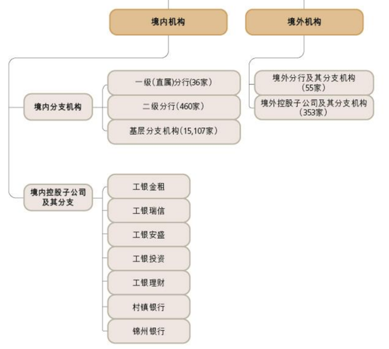 工行中层人事调整 私人银行部拟换帅