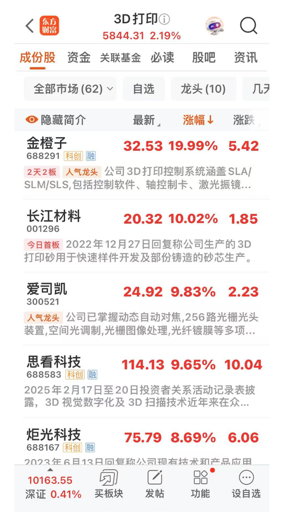 这一板块爆发!688291、001296涨停!