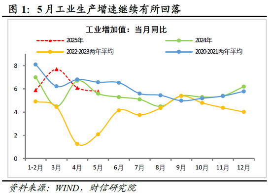 财信研究评2025年1-5月宏观数据:消费升投资降,经济保持韧性