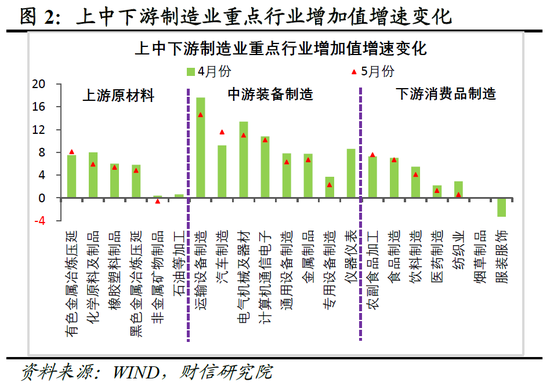 财信研究评2025年1-5月宏观数据:消费升投资降,经济保持韧性