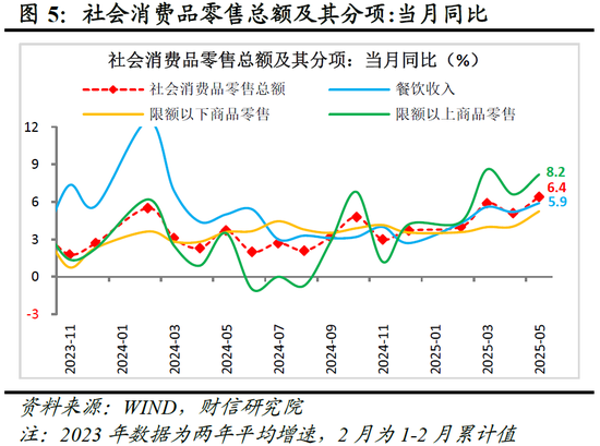 财信研究评2025年1-5月宏观数据:消费升投资降,经济保持韧性