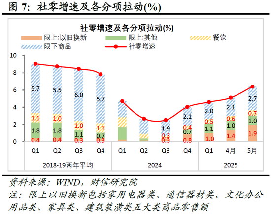 财信研究评2025年1-5月宏观数据:消费升投资降,经济保持韧性