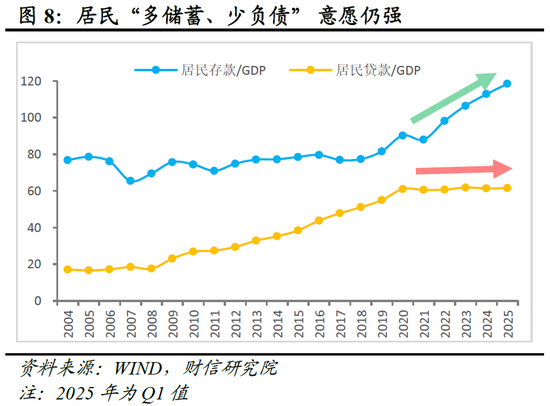 财信研究评2025年1-5月宏观数据:消费升投资降,经济保持韧性
