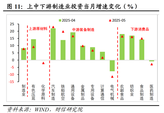 财信研究评2025年1-5月宏观数据:消费升投资降,经济保持韧性