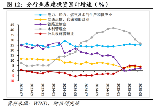 财信研究评2025年1-5月宏观数据:消费升投资降,经济保持韧性