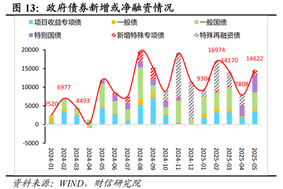 财信研究评2025年1-5月宏观数据:消费升投资降,经济保持韧性