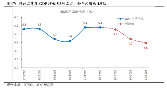 财信研究评2025年1-5月宏观数据:消费升投资降,经济保持韧性