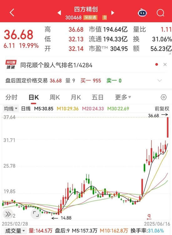 稳定币爆火,“300468”成新龙头!欧盟拟扩大核电容量,高增长潜力股数量稀缺