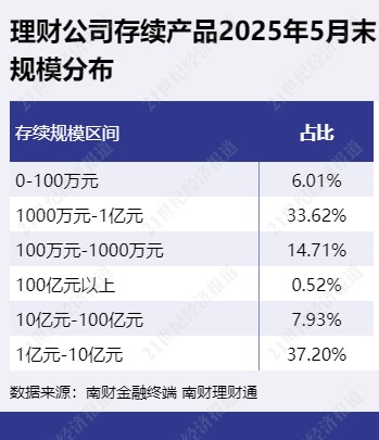 超1500只产品规模不到100万元,揭秘“迷你理财”背后玄机