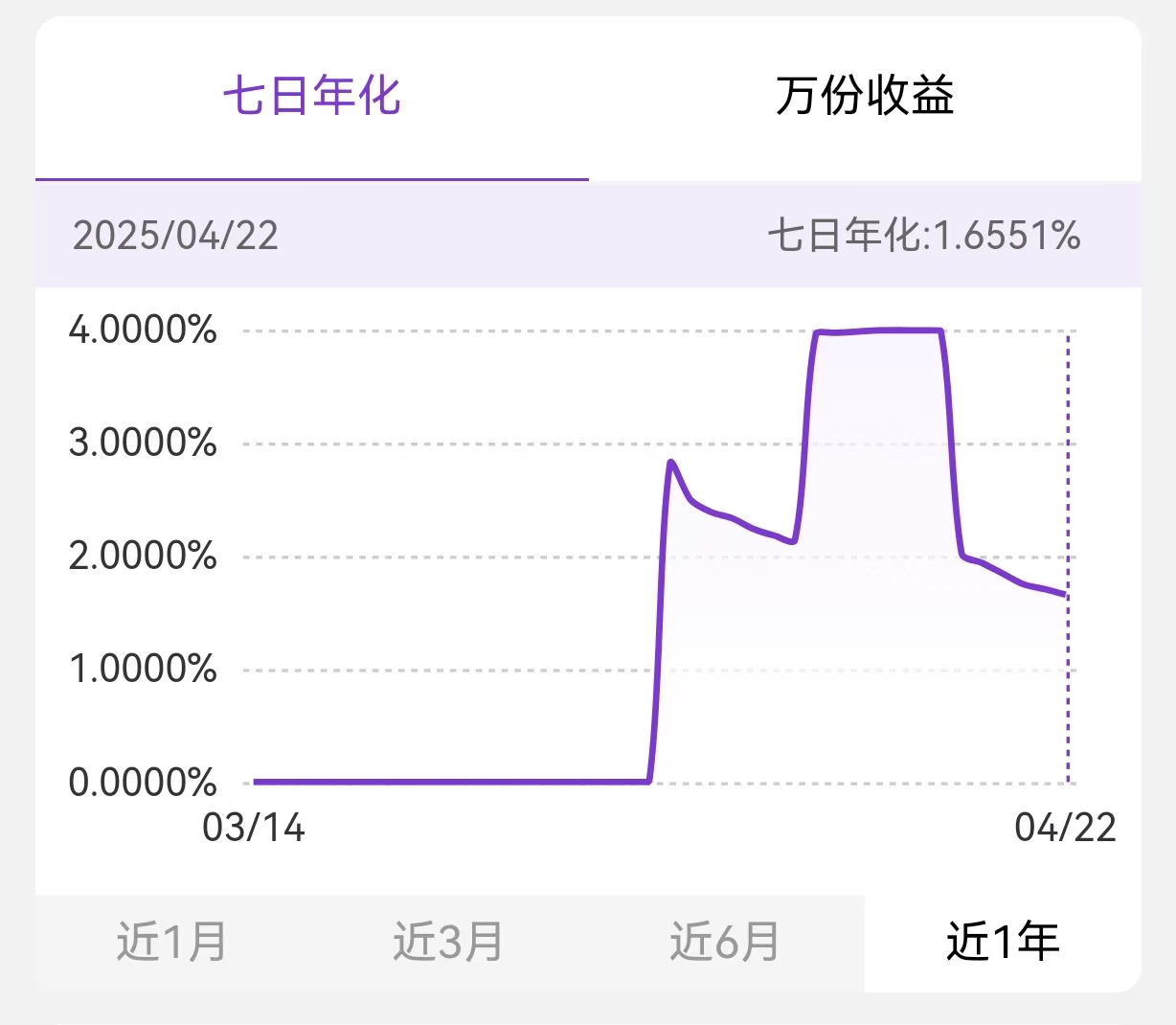 超1500只产品规模不到100万元,揭秘“迷你理财”背后玄机