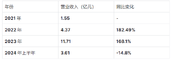 天域半导体港股IPO获证监会备案:创始人、董事长李锡光44岁获学士学位,还同时管理水泥制品、音像公司