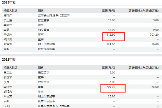 天域半导体港股IPO获证监会备案:创始人、董事长李锡光44岁获学士学位,还同时管理水泥制品、音像公司